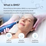 Luonnollinen kasvojen muotoilu- ja kiinteytyslaite biomekaanisella lihasstimulaatiolla (BMS)